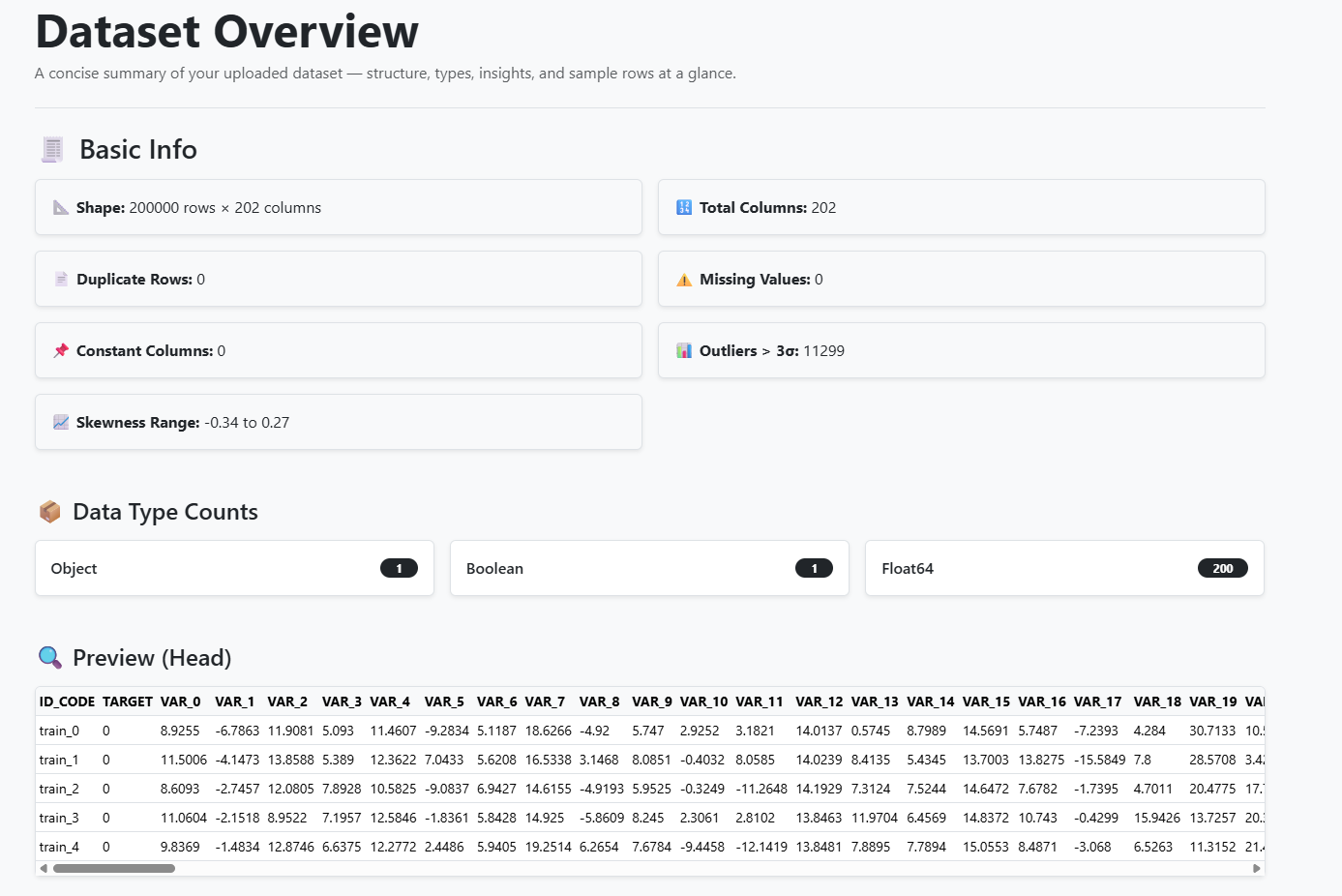 Data overview preview
