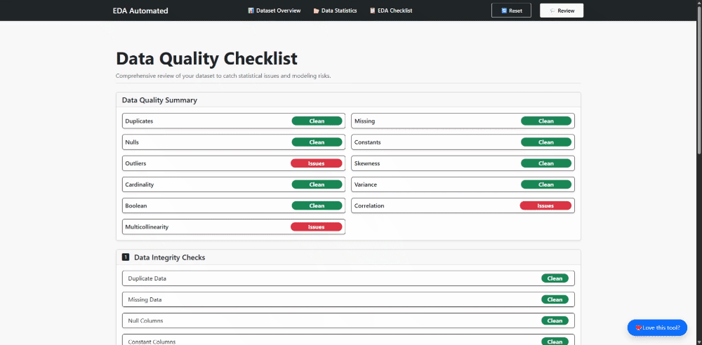 Automated data quality checklist